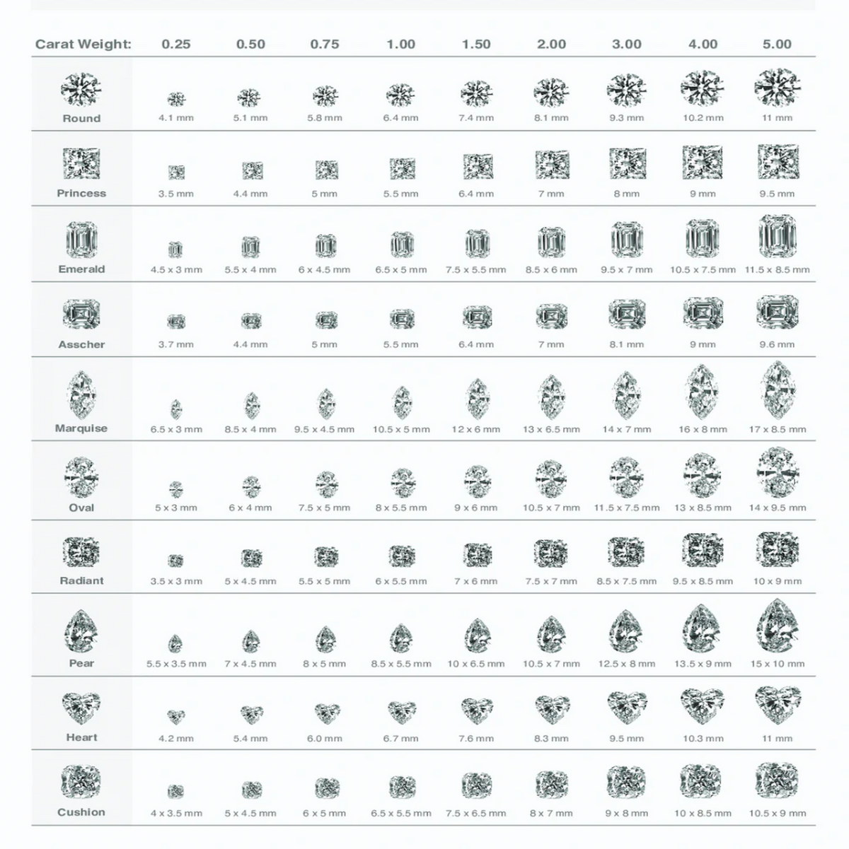 Diamant Shapes